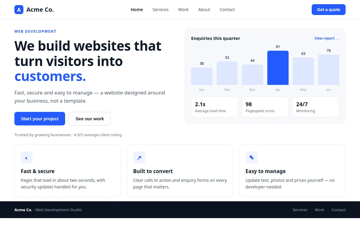 Demo business website homepage with headline, enquiry chart and feature cards