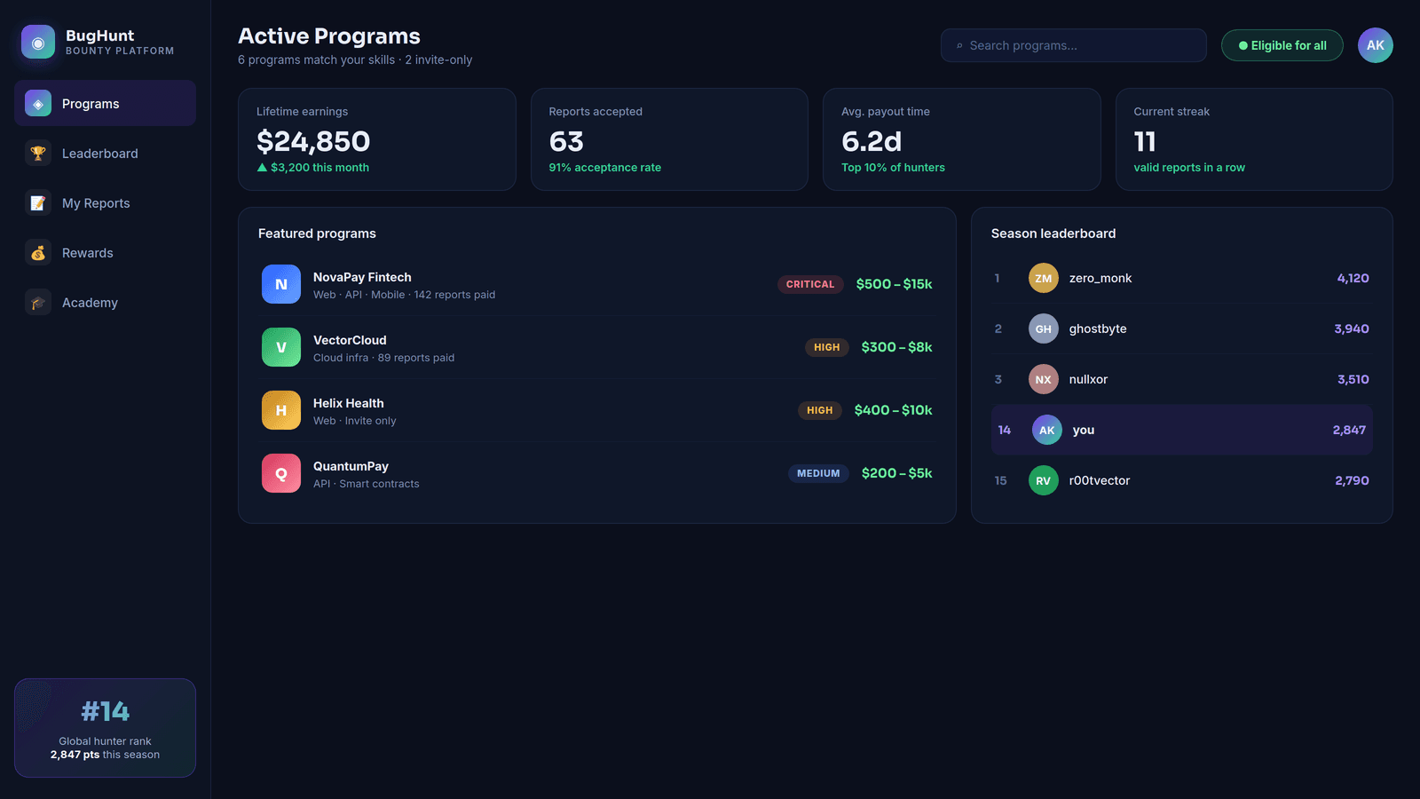 BugHunt — Bug Bounty Platform